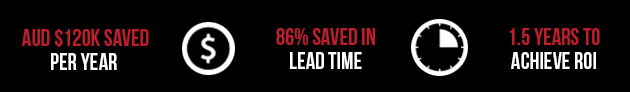 markforged savings